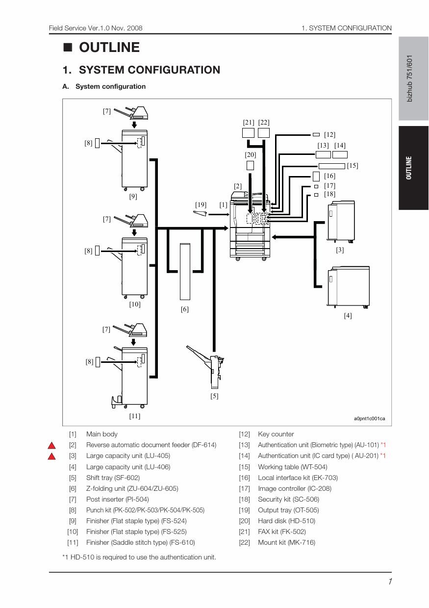 Konica-Minolta bizhub 601 751 FIELD-SERVICE Service Manual-2